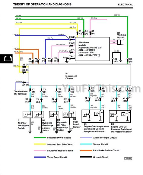 john deere 260 skid steer fuse location|deere skid blowing fuse problems.